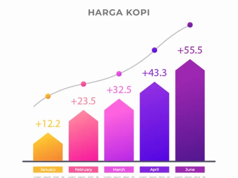 Harga Kopi Mengalami Kenaikan pada Tahun 2024 : Apa yang Terjadi ?